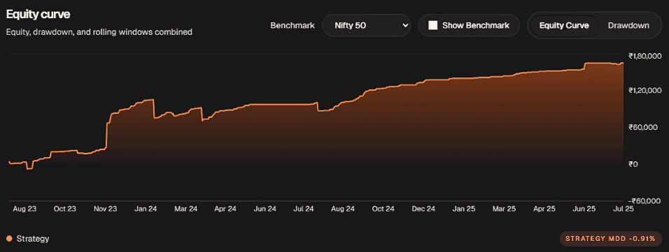 FabTrader dashboard preview card.