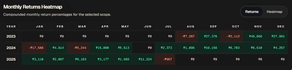 FabTrader dashboard preview