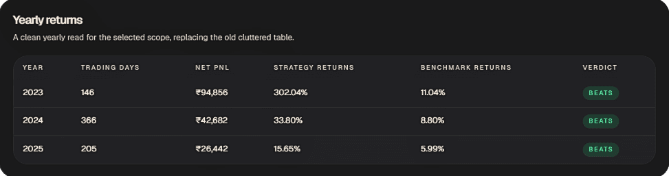 FabTrader dashboard preview for the bottom-right system card