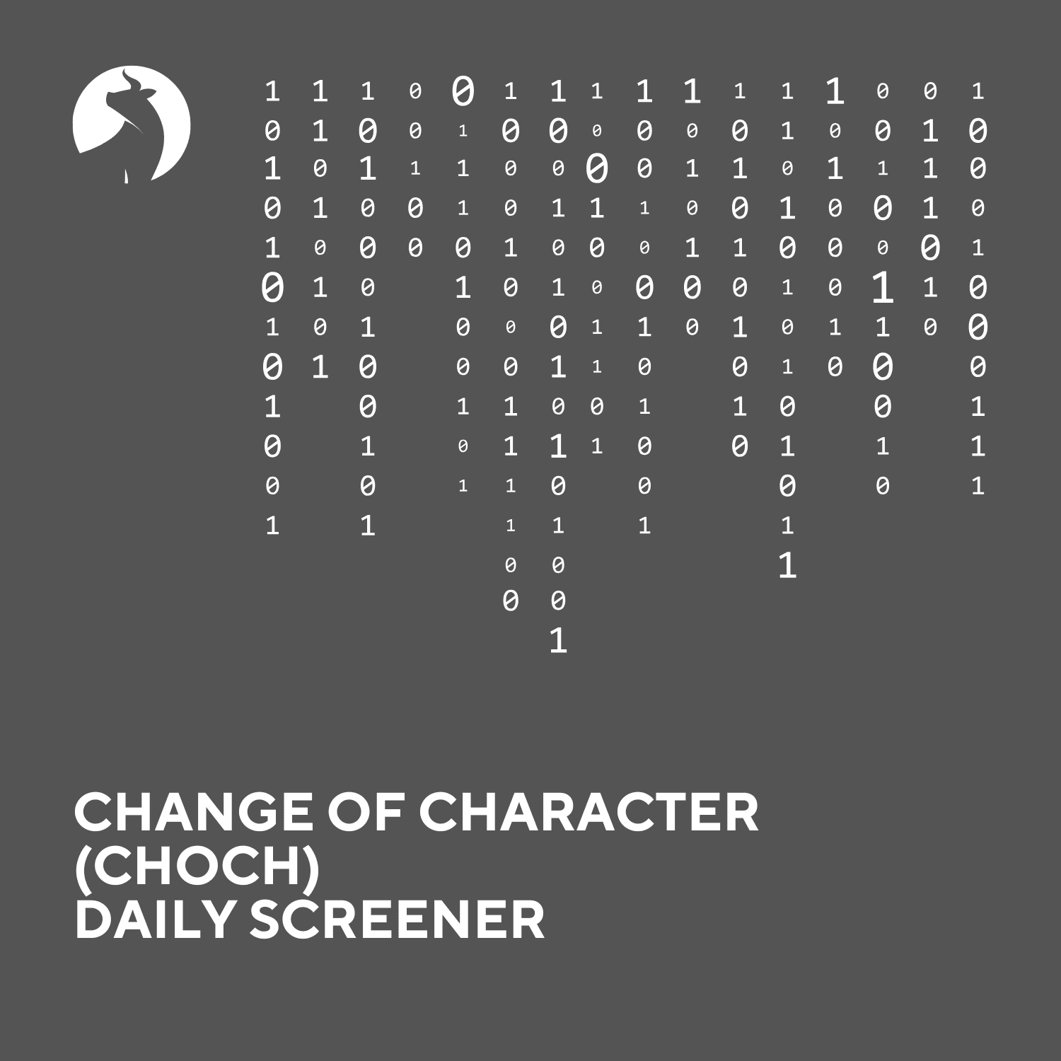 Change of Character (CHOCH) Daily Screener