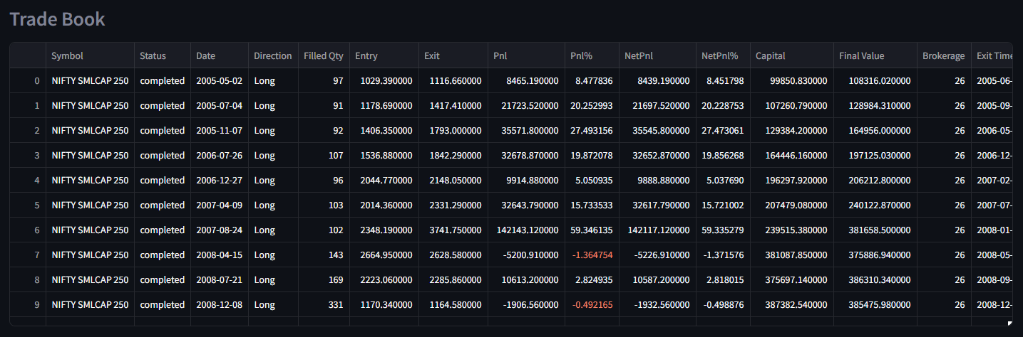 Tradebook Listing