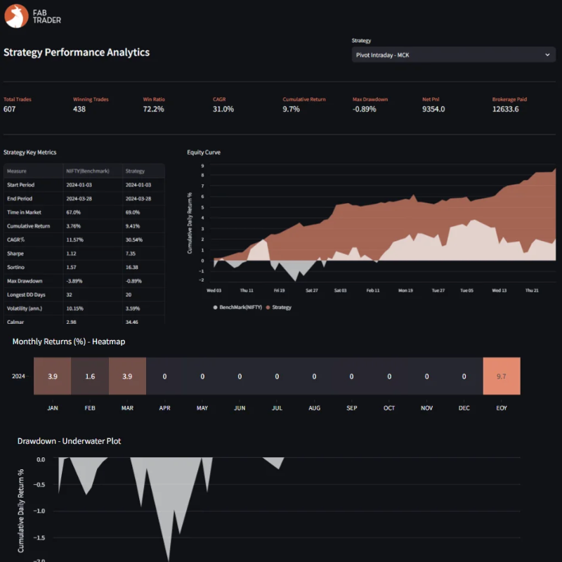 FabTrader Algo Trading Course