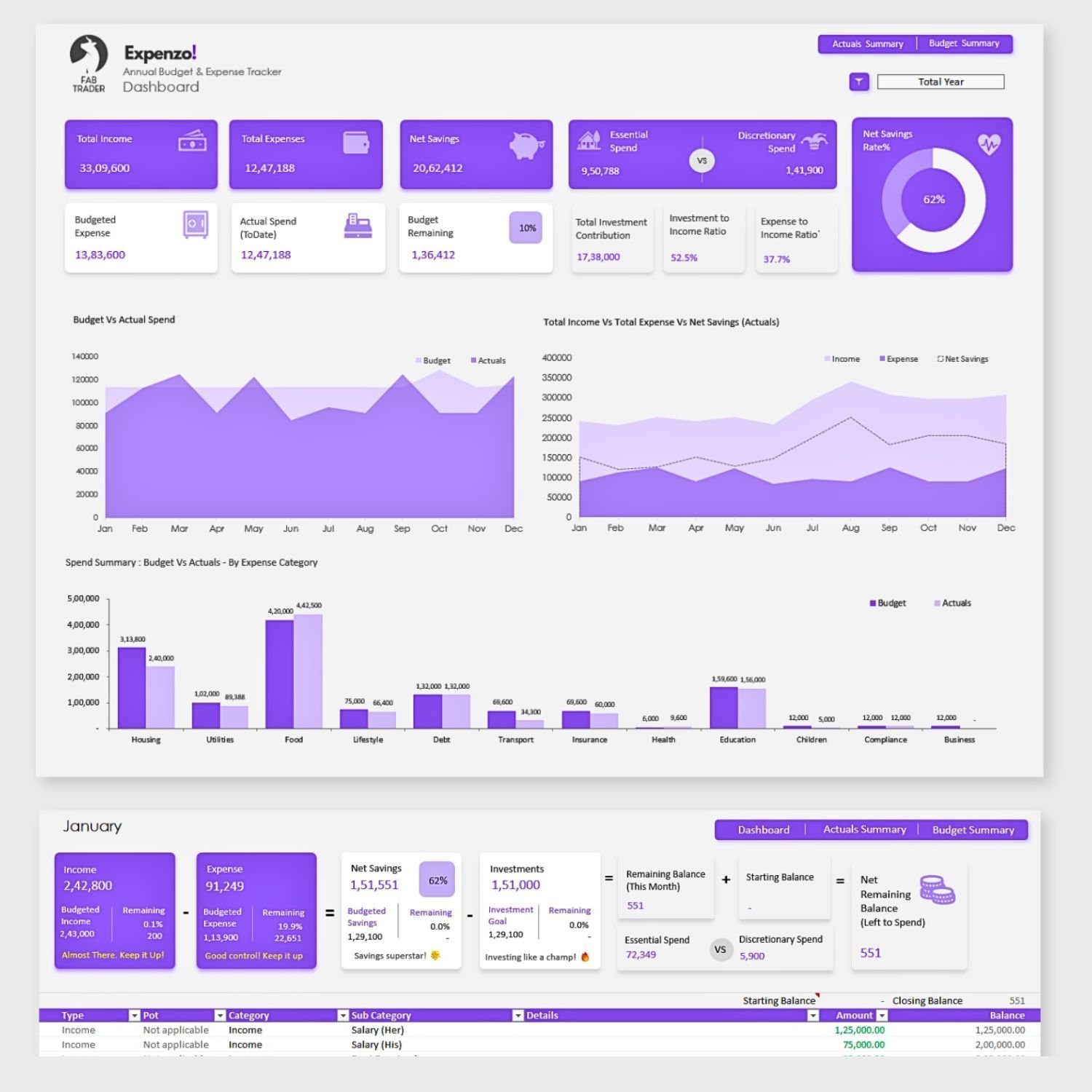 FabTrader Annual Budget and Expense Template